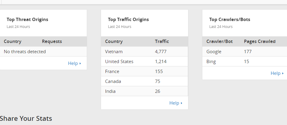 kiem tra traffic website doi thu 1