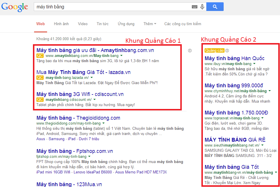 Cách thức hoạt động của quảng cáo Google Adwords