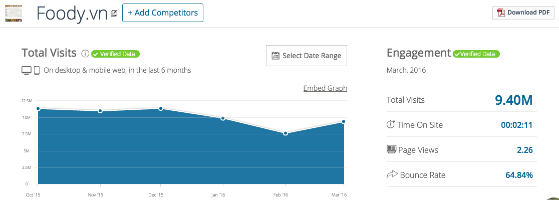 kiem tra traffic website doi thu 1