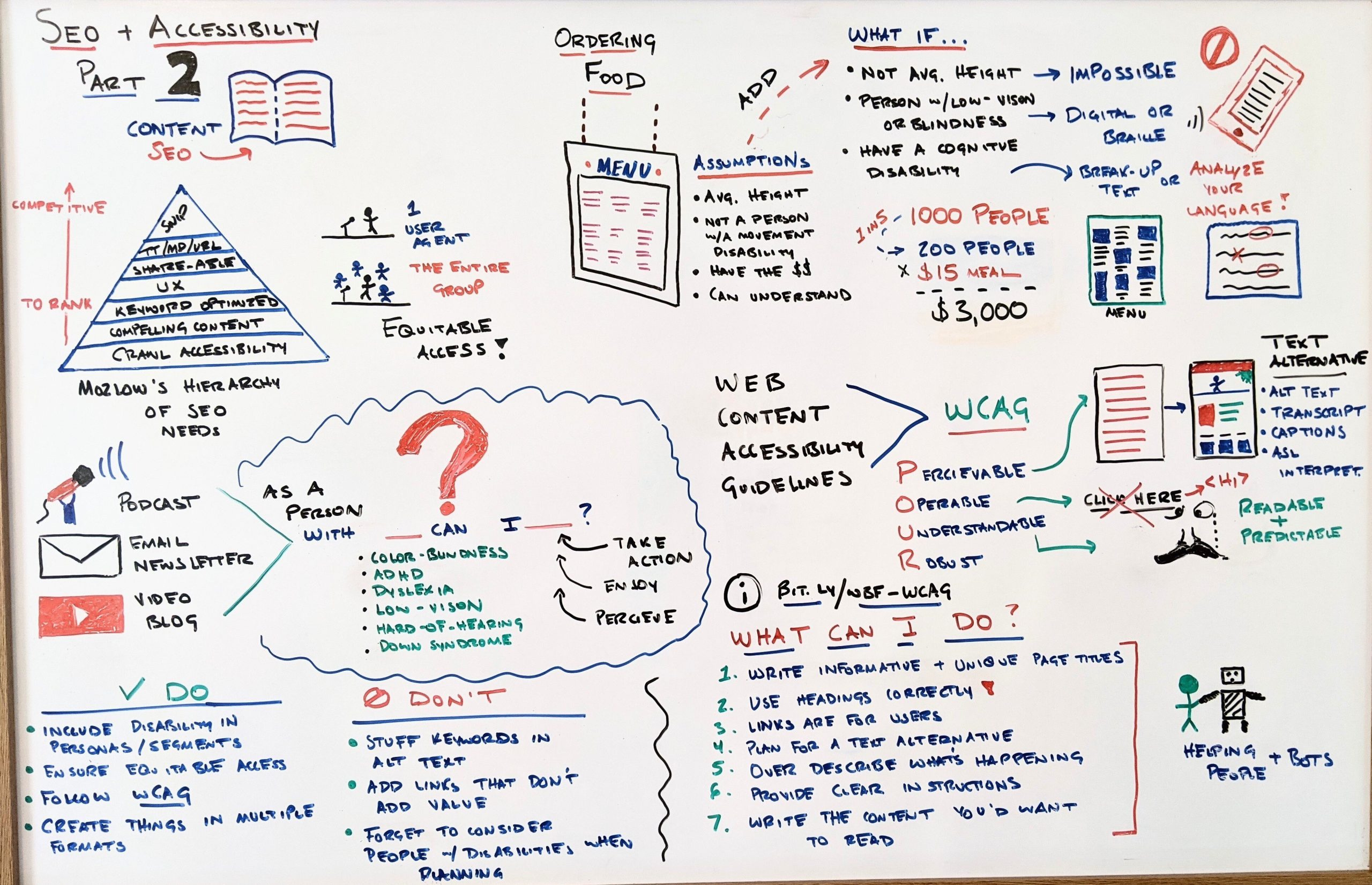 WBF SEO Accessibility Part 2 Whiteboard scaled