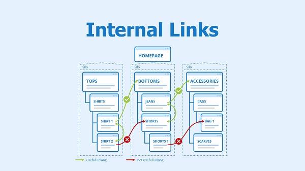 mot so thong tin can biet ve internal link lien ket noi bo 3