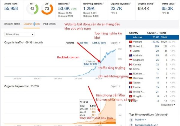 Khách hàng lên top khi mua dịch vụ back link tại backlink.com.vn