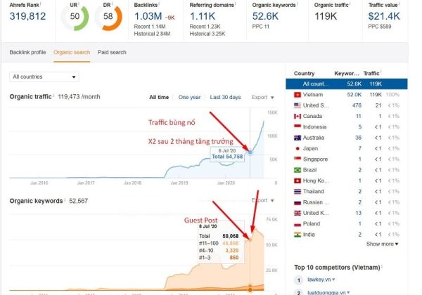 Bán backlink chất lượng tạo doanh số bùng nổ
