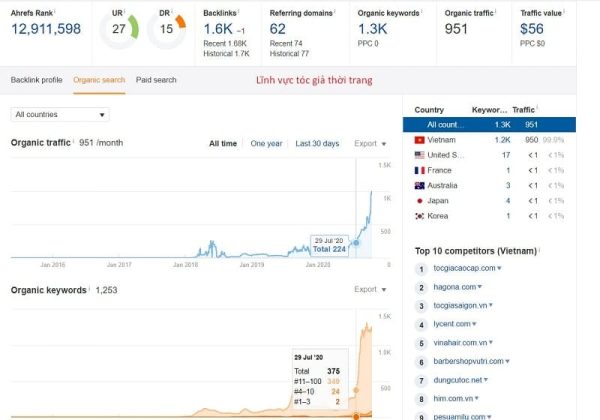 Dịch vụ backlink uy tín giúp khách lên top nhanh chóng
