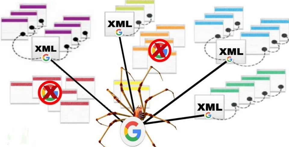 Sơ đồ trang web XML: Bản đồ dẫn đường cho Googlebot