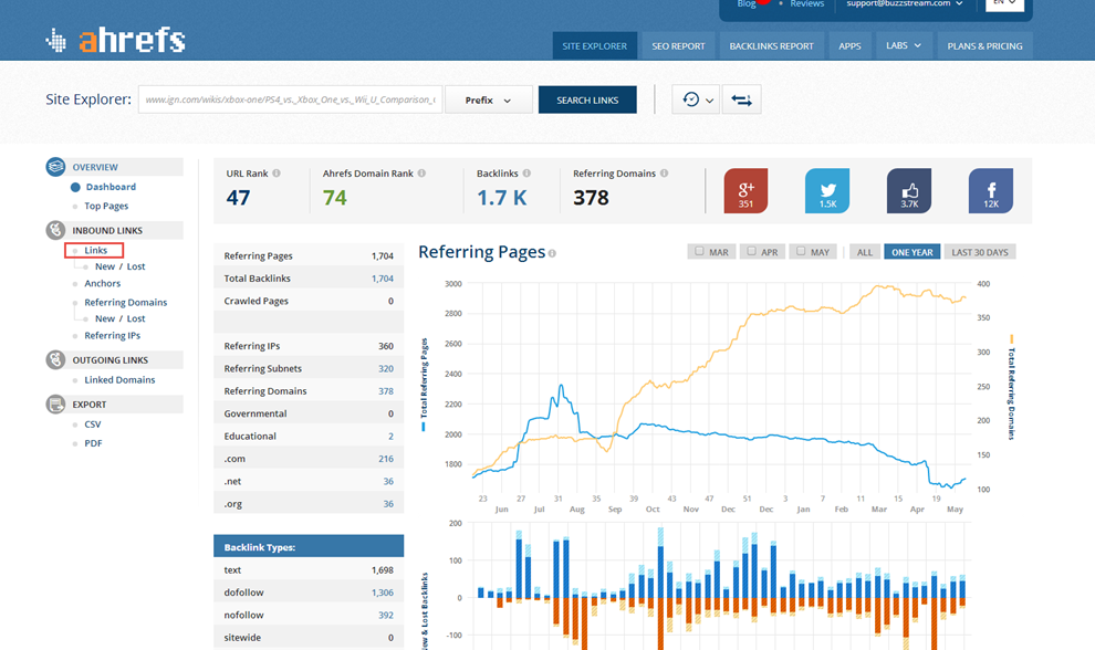 Ahrefs.com Công cụ kiểm tra backlink tốt nhất