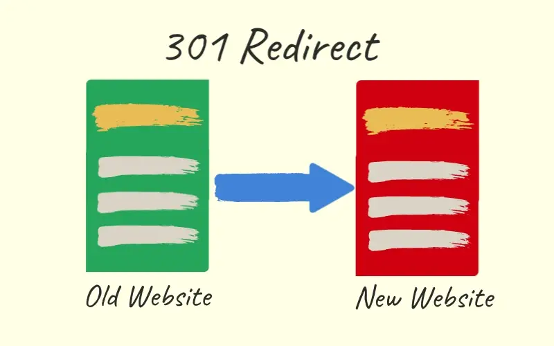 Redirect 301 là gì? Hướng dẫn đầy đủ về (Chuyển Hướng 301) trong SEO từ A đến Z