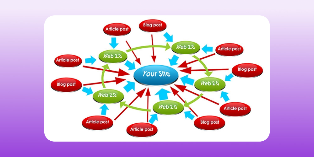 Hướng dẫn trao đổi backlink miễn phí hiệu quả - Xây dựng hệ thống liên kết chất lượng cho website