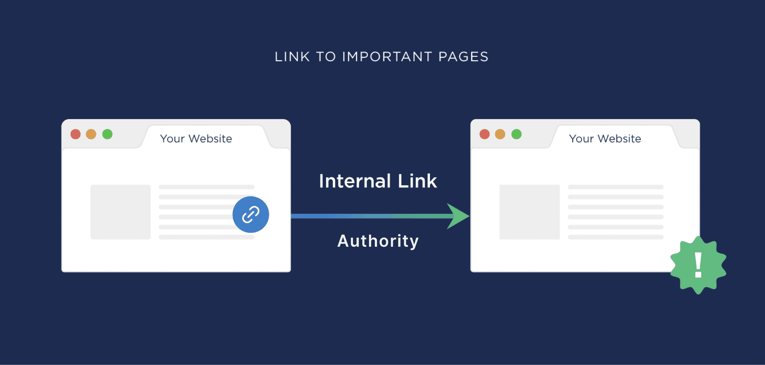 Internal Links: Sức Mạnh Bị Đánh Giá Thấp Của Liên Kết Nội Bộ Trong SEO