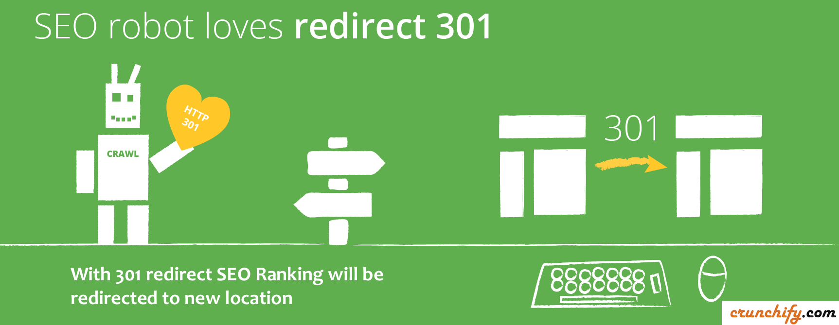 Redirection Rules: Hướng Dẫn Toàn Diện Về Quy Tắc Chuyển Hướng Website