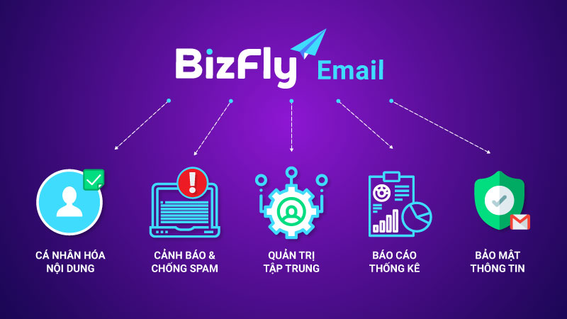 Top Phần Mềm Email Marketing Tốt Nhất Và Hướng Dẫn Chọn Công Cụ Email Marketing Hiệu Quả