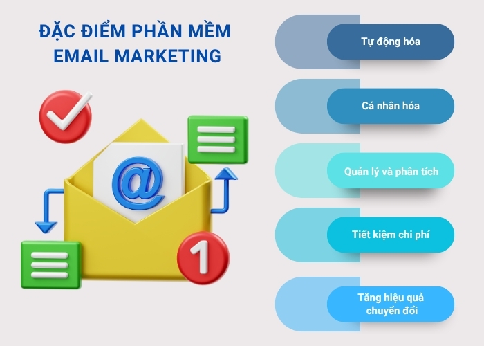 Top Phần Mềm Email Marketing Tốt Nhất Và Hướng Dẫn Chọn Công Cụ Email Marketing Hiệu Quả