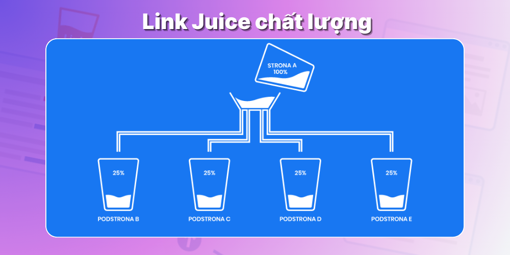 Link Luice (Link Juice) Là Gì? Tầm Quan Trọng Trong SEO Và Cách Tận Dụng Hiệu Quả