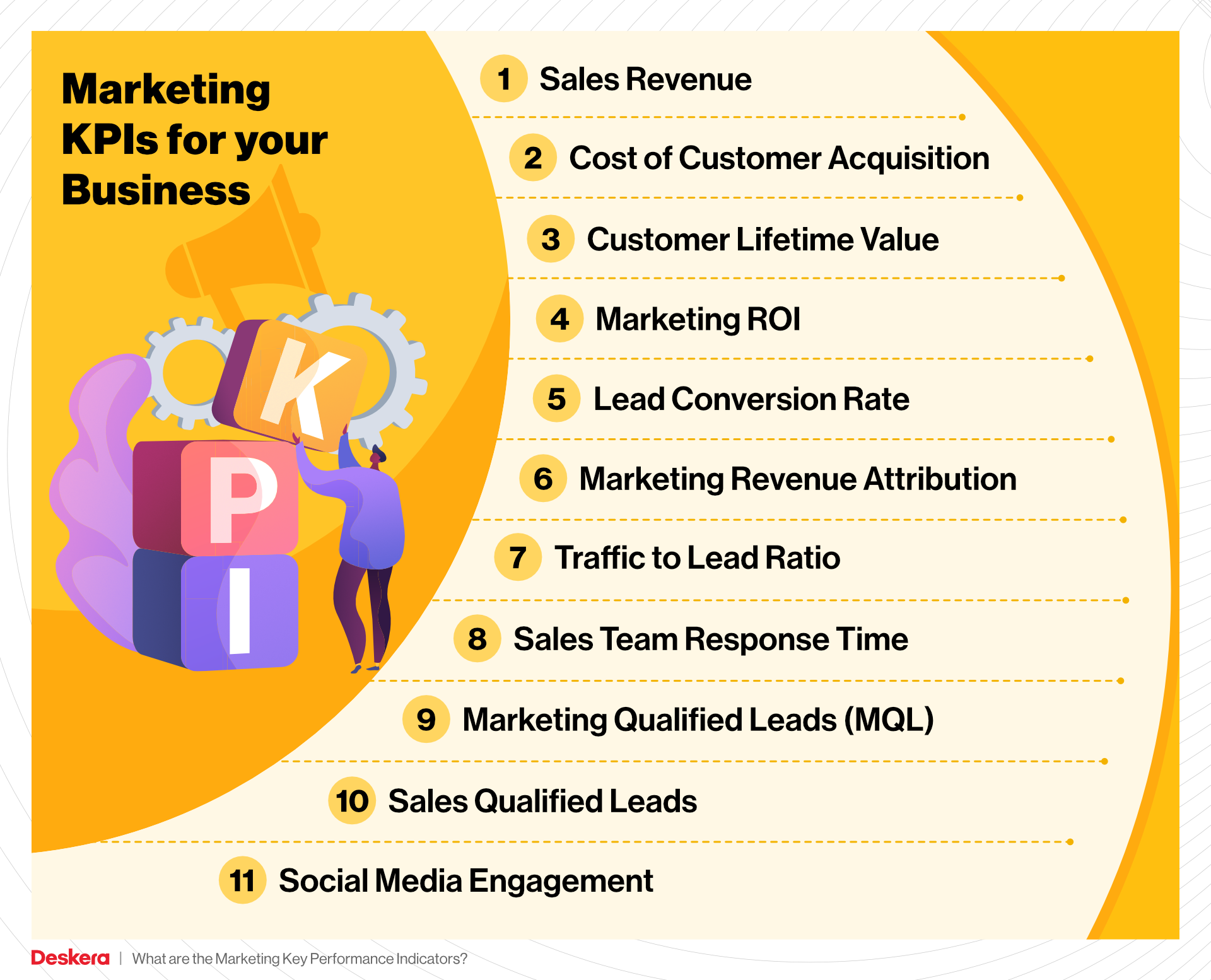 KPI Marketing: Hướng Dẫn Toàn Diện Về KPI Là Gì Trong Marketing, Mẫu KPI Cho Nhân Viên Sales