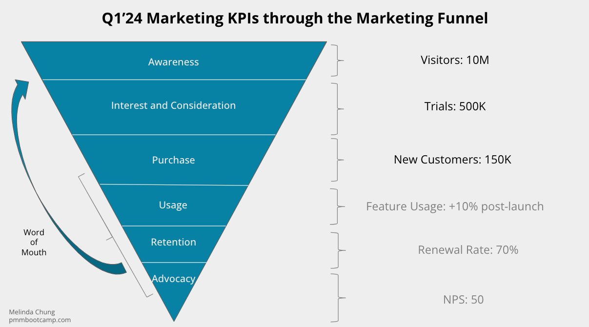 KPI Marketing: Hướng Dẫn Toàn Diện Về KPI Là Gì Trong Marketing, Mẫu KPI Cho Nhân Viên Sales