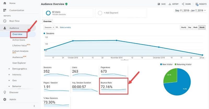 Tỷ lệ thoát trong Google Analytics là gì? Cách hiểu và tối ưu tỷ lệ thoát trang