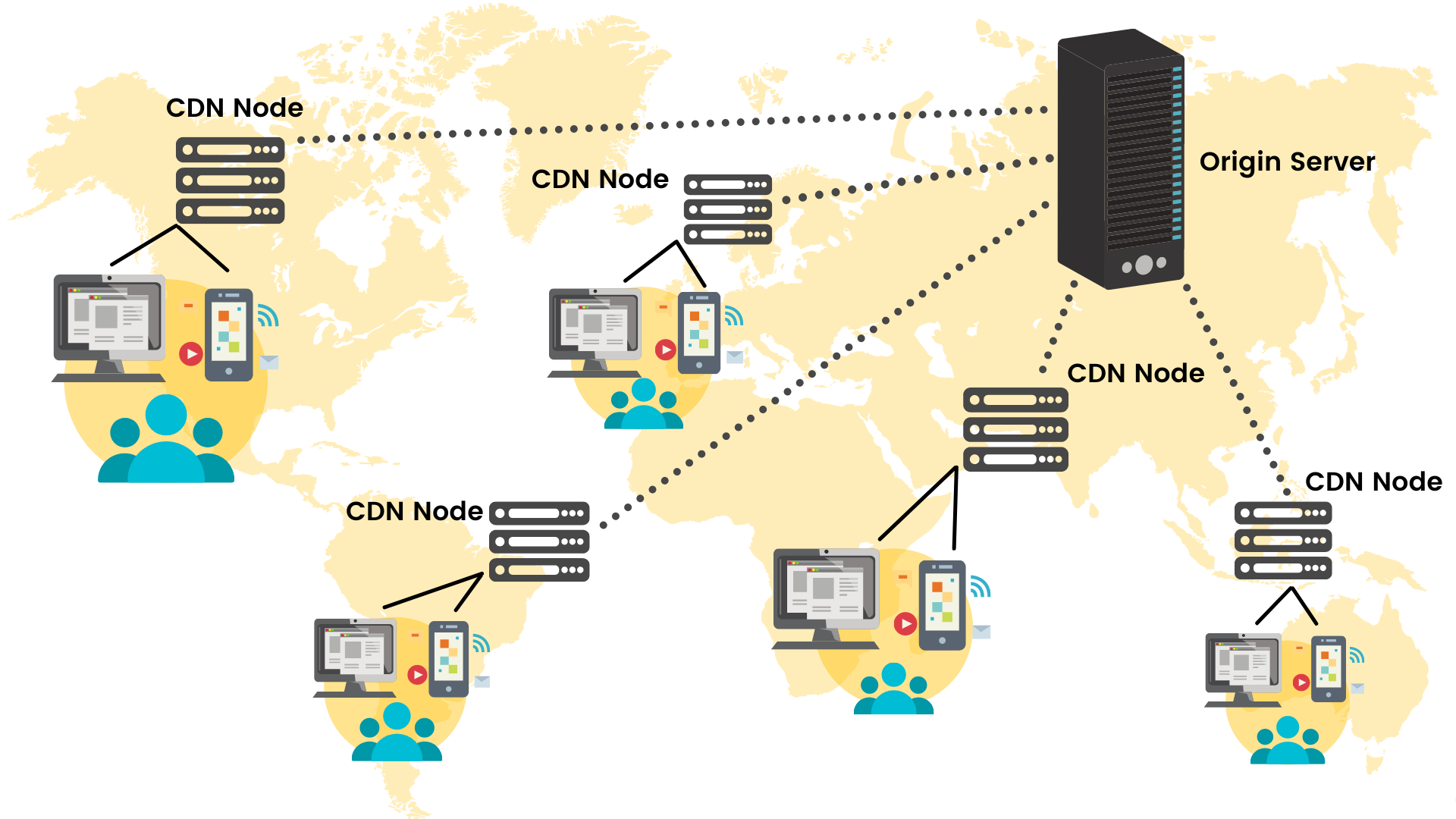 Content Delivery Network (CDN) - Hướng dẫn toàn diện từ A đến Z
