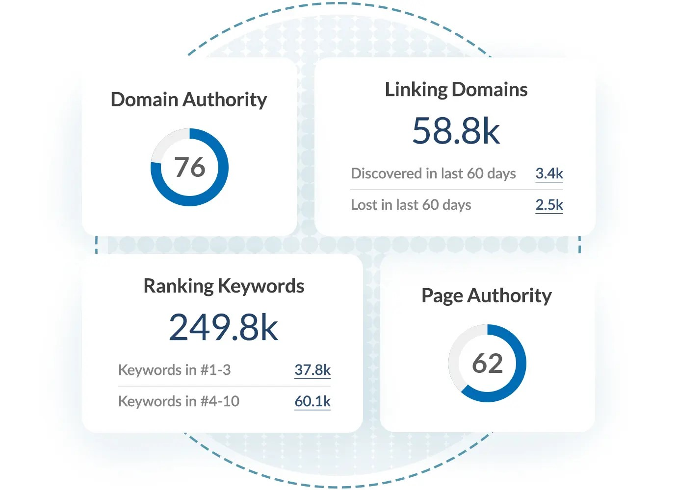 Domain Authority: Chỉ Số Quyết Định Uy Tín Website Và Thứ Hạng SEO