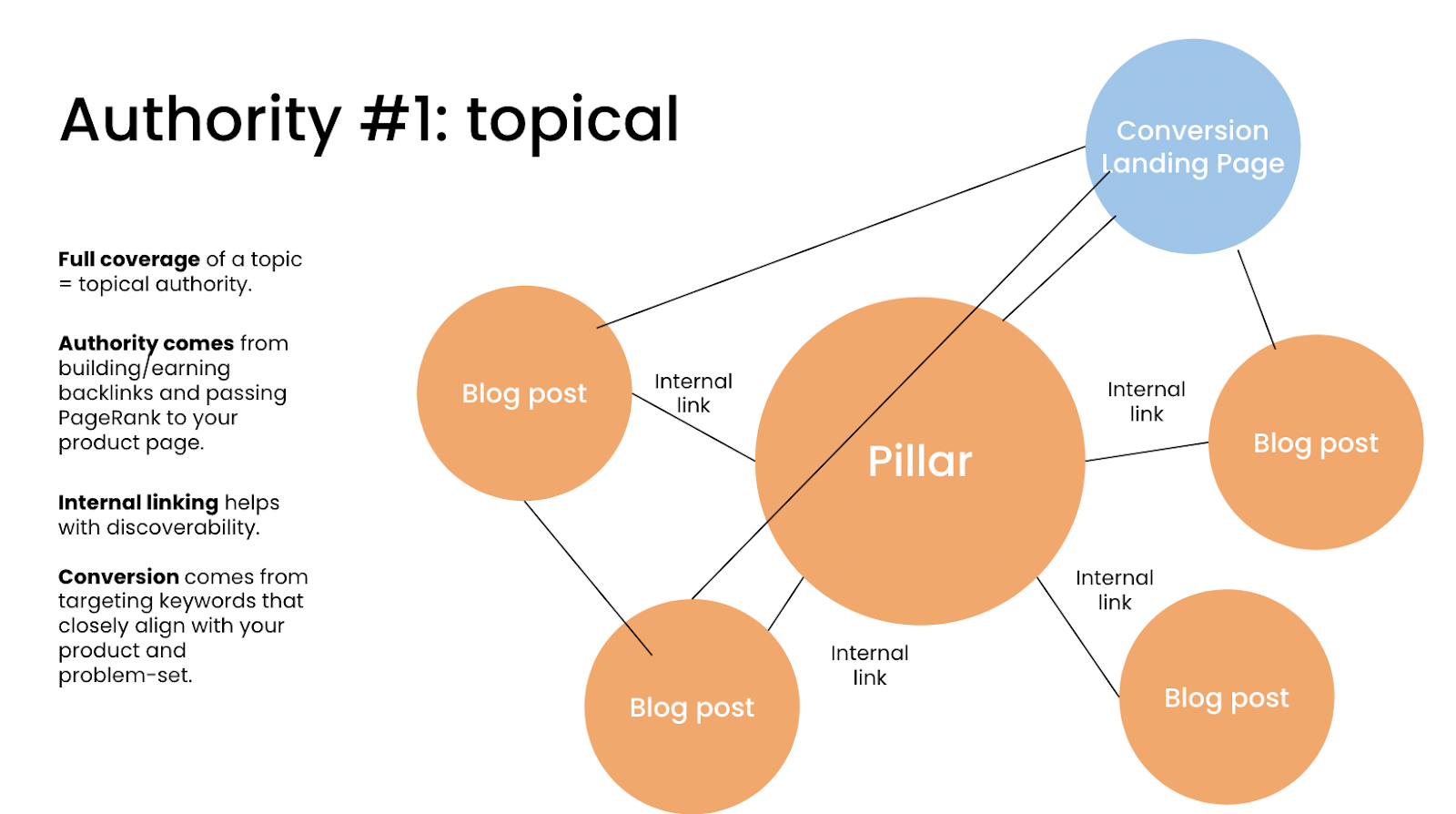 Topical Authority: Xây Dựng Sự Chuyên Môn và Chuyên Môn Thẩm Quyền Cho Website