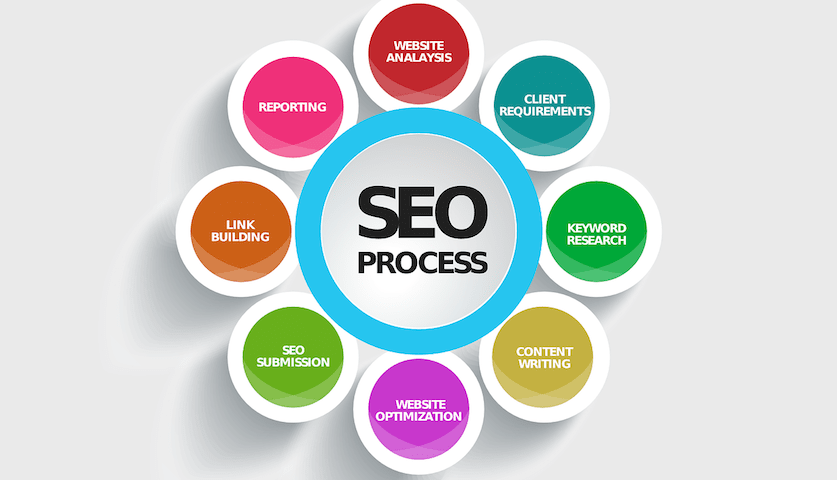 Tất tần tật về Search Engine và Search Engine Optimization (SEO)