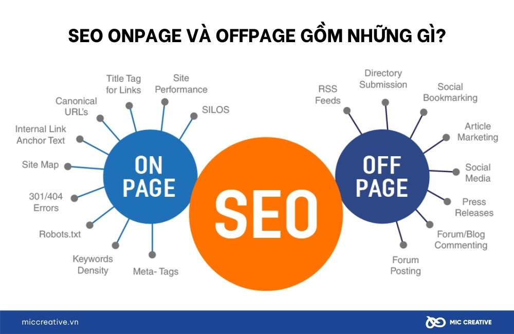 SEO Offpage, SEO Onpage và SEO Offpage Là Gì? Tổng Quan Về SEO Offpage và Onpage